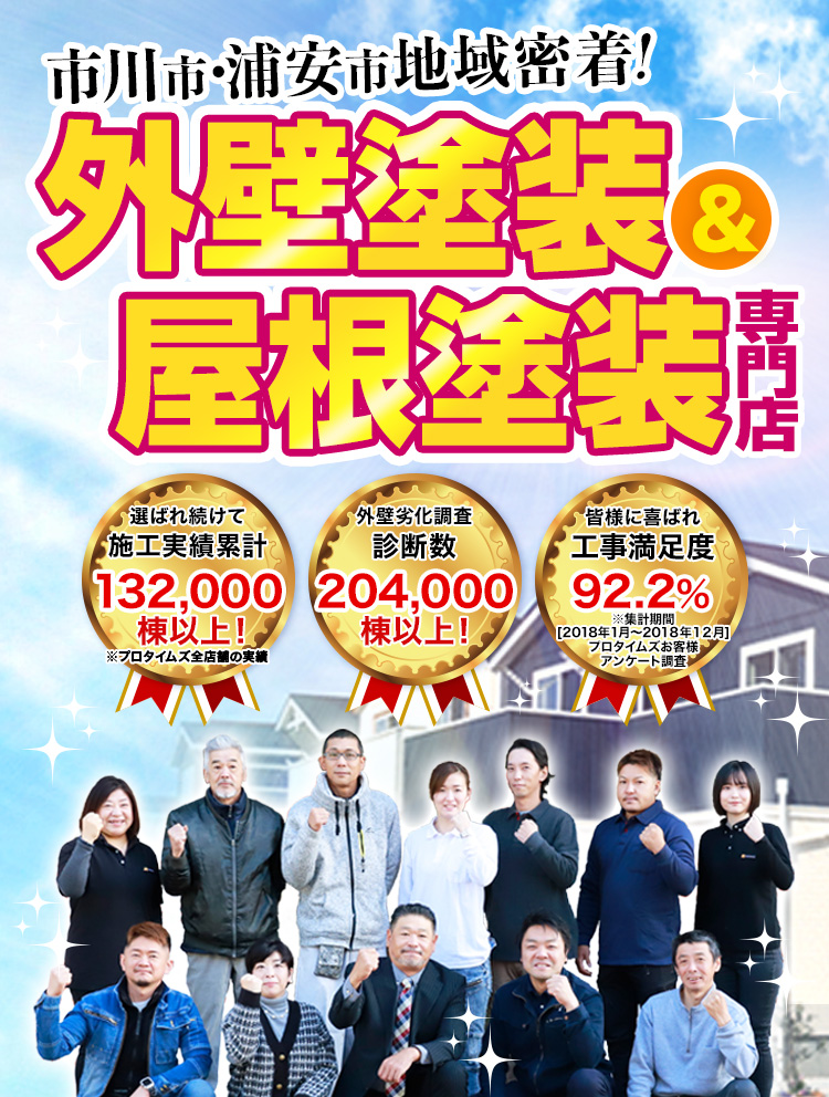 市川市・浦安市地域密着！外壁塗装＆屋根塗装専門店　選ばれ続けて施工実績累計132,000棟以上／外壁劣化調査診断数204,000棟以上／工事満足度92.2％（2018年1月～2018年12月、プロタイムズお客様アンケート調査）