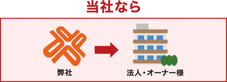 日成ホームなら 日成ホーム→オーナー様
